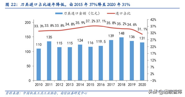 机床刀具国产化推动者，欧科亿：新产能释放驱动业绩增长