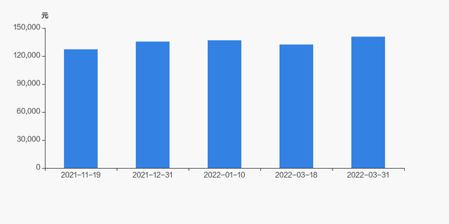 朗科科技股东户数减少53户，户均持股14.07万元