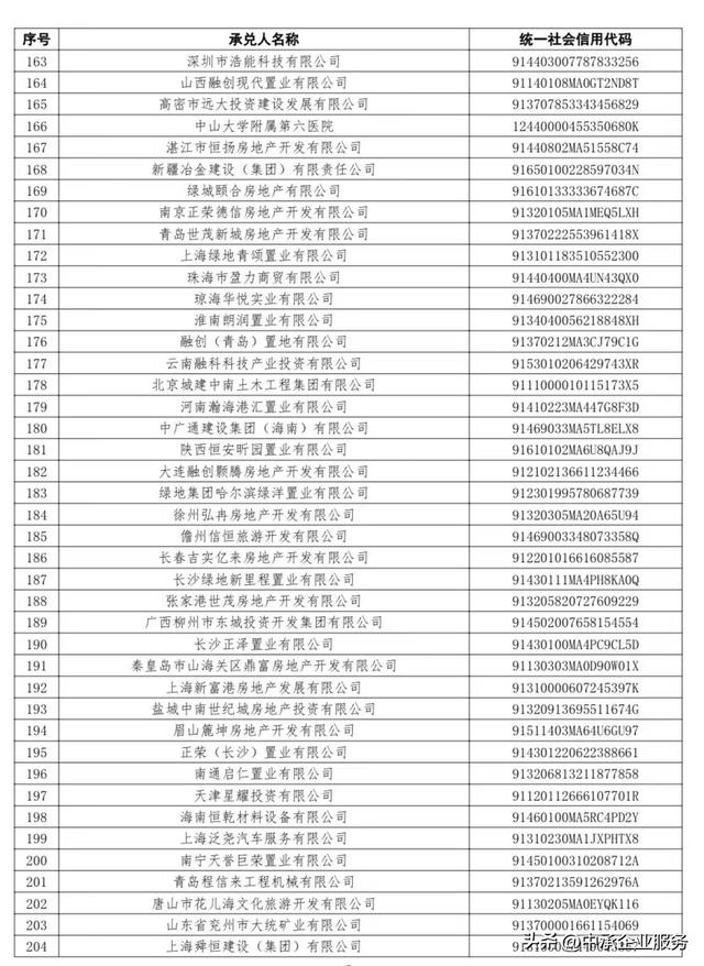 10月商业承兑汇票持续逾期名单