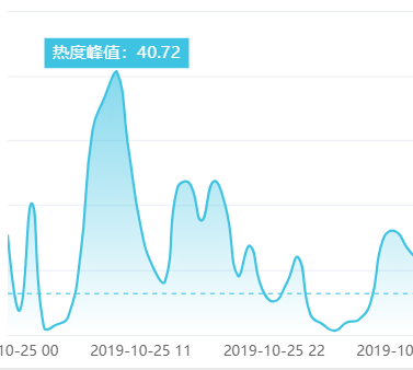 一周10大网络谣言，别再信了！