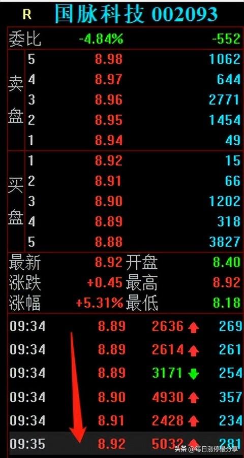 国脉科技跌停惨案，3游资被迫撤退，二纬路、和平路也亏麻了