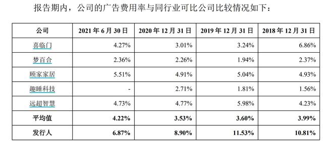 慕思股份IPO获批：曾陷假洋牌争议，床垫毛利率接近60%