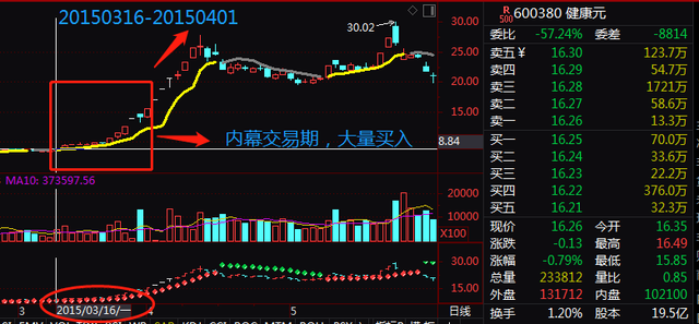 证监会下狠手！“汪氏父女”被罚36亿，操作21个账户内幕交易净赚9个亿