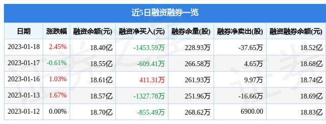 中国铝业（601600）1月18日主力资金净买入8572.46万元