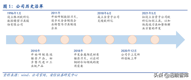 机床刀具国产化推动者，欧科亿：新产能释放驱动业绩增长