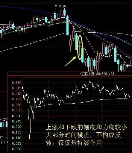 千金难求的永不失误的选股法宝“十字星”战法，这是中国股市唯一百读不厌的文章！