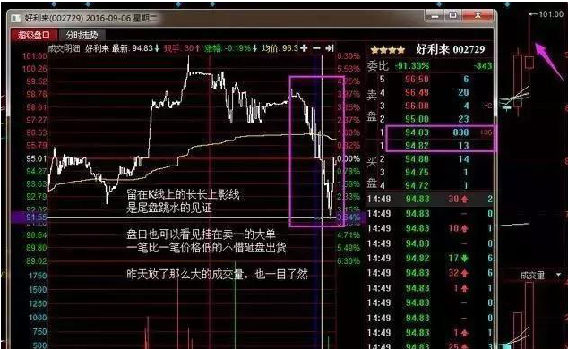 巴菲特点破中国股市：股票在尾盘半小时内突然快速拉升或下跌，你知道主力用意何在吗？