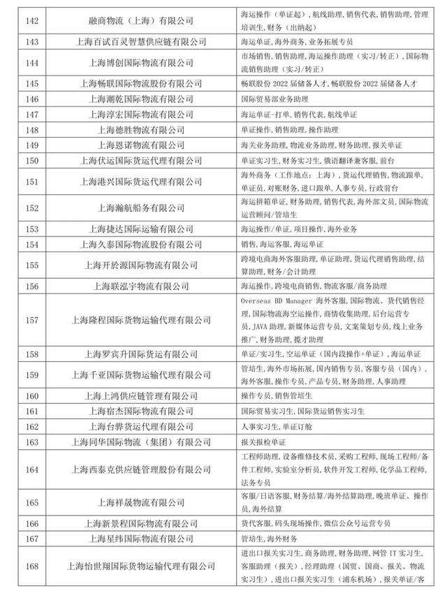 招聘2800多人！中国商飞等179家企业等你来