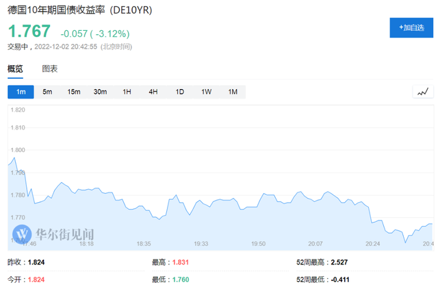 非农数据超预期，纳指期货跌超2%，美元短线走高，黄金跳水