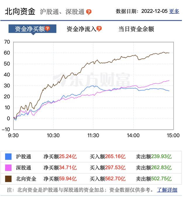 沪指轻松站上3200点，原因找到了！牛市新周期已开启？