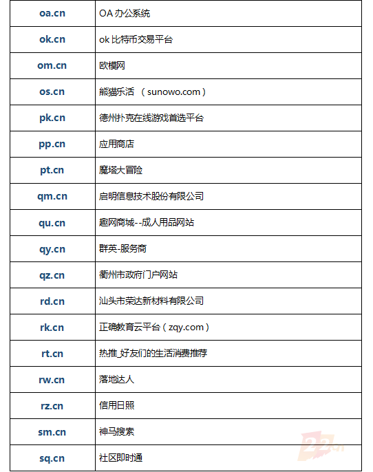 全球676枚二字母.CN域名，个个价值百万元，有多少被建站启用？