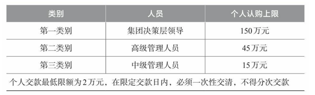 干货：股权激励经典案例分析—资产管理计划