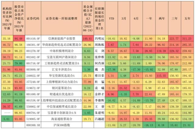 14位过去五年择时和择股能力都优异的基金经理