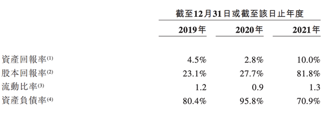 万达商管再冲刺上市：承诺三年要赚220亿元，王健林夫妇提前套现