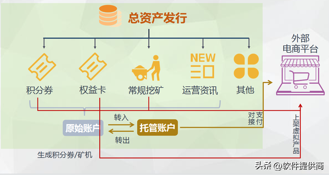 通证积分如何商业化落地？