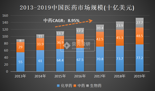 中药龙头股，与云南白药、片仔癀并列，以岭药业你看好吗？