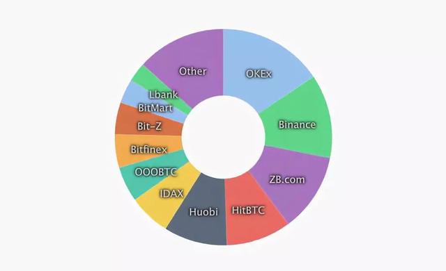 USDT暴跌3小时，交易所的新稳定币们立马上线，不是巧合那么简单