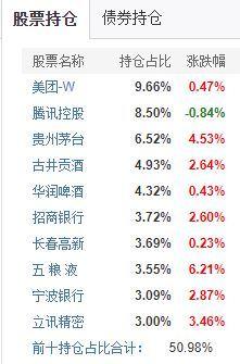 “没想到”的基金：你以为买的是教育其实配的是新能源！你以为买的是科技的创新未来其实配的是啤酒和外卖