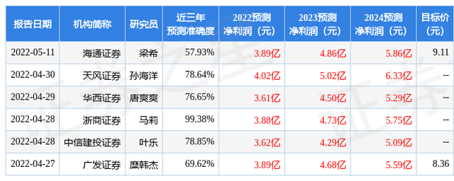 华西证券：给予新澳股份买入评级