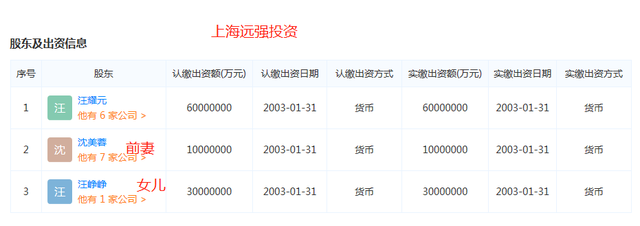 证监会下狠手！“汪氏父女”被罚36亿，操作21个账户内幕交易净赚9个亿