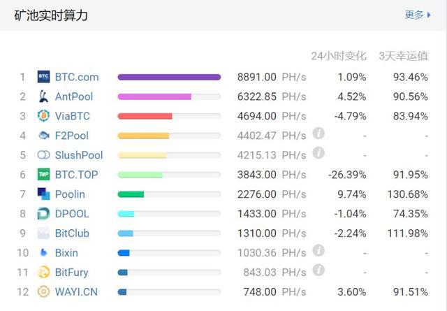 比特现金一周岁 “篡位者”走样