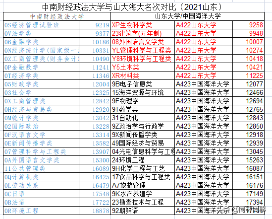 70后眼中的大学066之中南财经政法大学