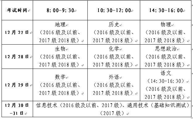 今天开始报名！山东省2019年普通高中学业水平考试报名注意事项