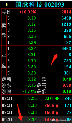 国脉科技跌停惨案，3游资被迫撤退，二纬路、和平路也亏麻了