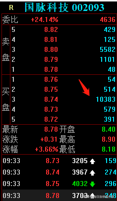 国脉科技跌停惨案，3游资被迫撤退，二纬路、和平路也亏麻了