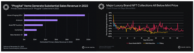 2023年展望｜特立独行的加密货币