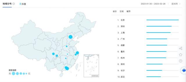 社交电商——小红书竞品分析