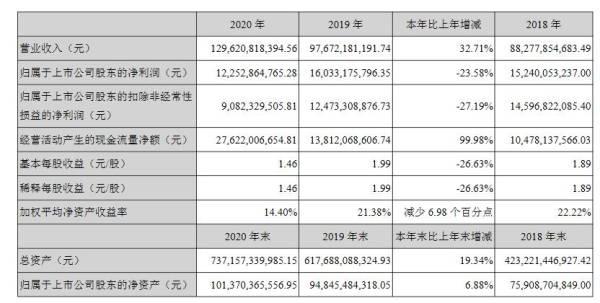 股价腰斩、增收不增利，招商蛇口能否稳坐行业前十？