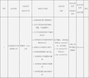 新浪支付(新浪支付被罚1884万元 金融业务“蒙眼狂奔”？)