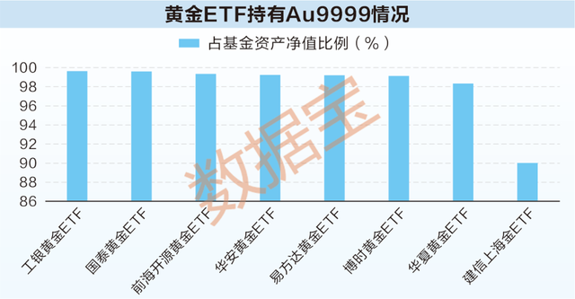 8.27%！黄金年化收益率超沪深300！金价逼近历史新高，新一轮牛市又现？