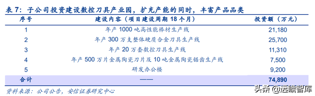 机床刀具国产化推动者，欧科亿：新产能释放驱动业绩增长