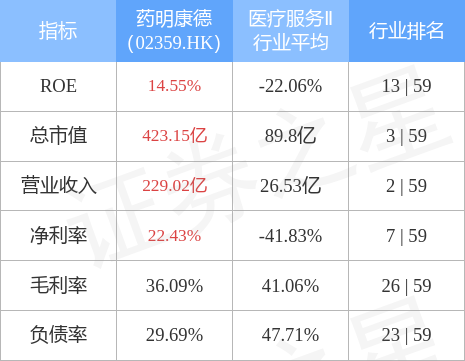 药明康德(02359.HK)公布，合计约591.67万股限制性A股股票于2022年7月1日在上海证券交易所开始上市及买卖