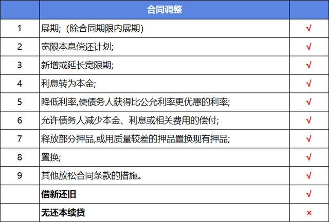 解读《商业银行金融资产风险分类办法》