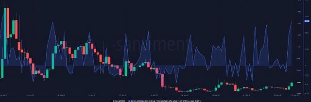 XRP 在 SEC 裁决前散发出信心，因为 3 月获得交叉……