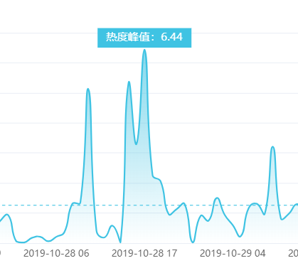 一周10大网络谣言，别再信了！