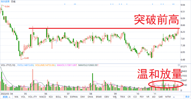 稳健型投资品种——我乐家居投资分析