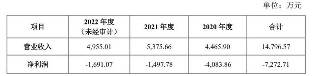 四季度业绩变脸，省外扩张遭商誉减值，银座股份被迫关店“瘦身”