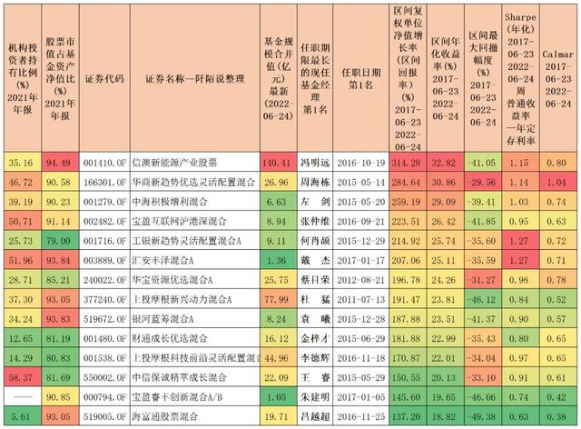 14位过去五年择时和择股能力都优异的基金经理