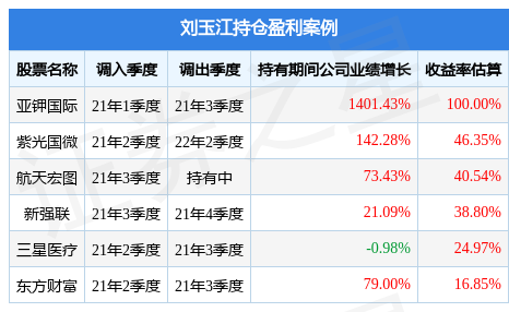 刘玉江的鹏华增鑫股票A（015567）值得买吗？