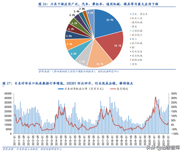 机床刀具国产化推动者，欧科亿：新产能释放驱动业绩增长