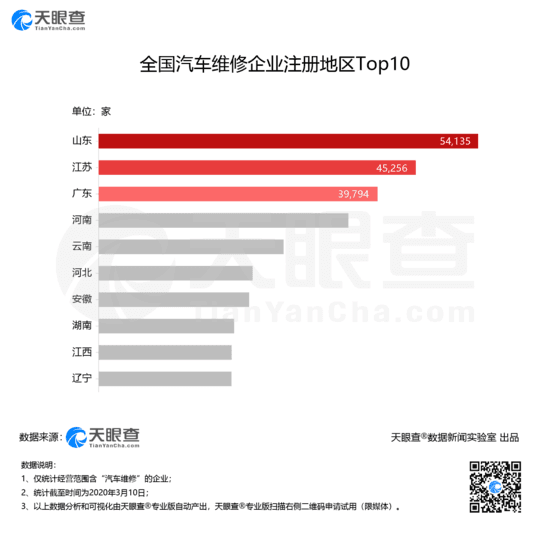 聚焦3·15：我国超10万家“汽车维修”企业有过经营异常或行政处罚