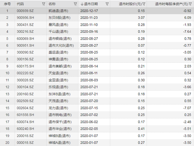 8万股民“哀嚎”！昔日大牛股刚泰退市在即，徐翔概念股金钰同日遭清退