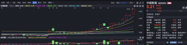 沪指轻松站上3200点，原因找到了！牛市新周期已开启？