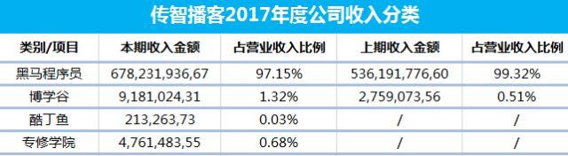 70%的用户都来自口碑传播，这家职教机构是如何做到的？