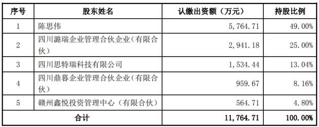 萃华珠宝要“易主+跨界锂电”，又一出变相借壳？