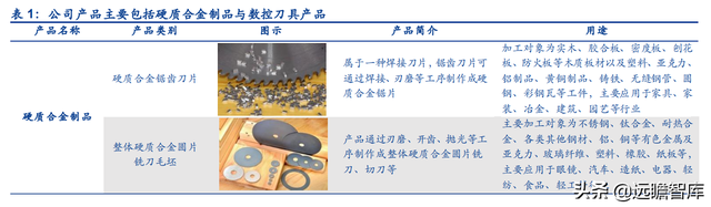 机床刀具国产化推动者，欧科亿：新产能释放驱动业绩增长